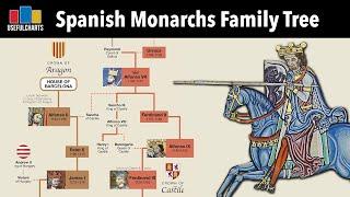 Spanish Monarchs Family Tree  Alfonso the Great to Felipe VI