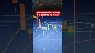 successful forex trading strategy #eesometek #shorts