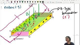 20.4b Hall Effect and Hall Voltage  A2 Magnetic Fields  CAIE A Level 9702 Physics