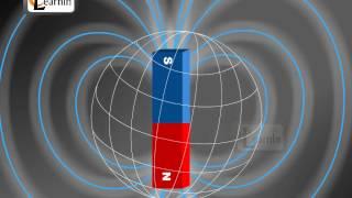 Earths Magnetic Field  Explained  Terrestrial Magnetism  Science  Elearnin