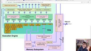 Live #15 Braindump on how optimizations interact with CPU microarchitecture