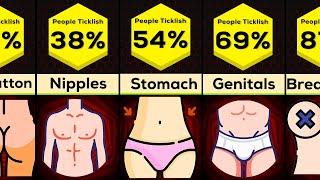 Comparison Most Ticklish Body Areas