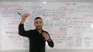 سنة ثانية ثانوي ، الوحدة الأولى المؤسسة و التسيير ️