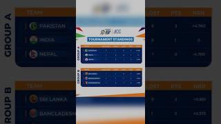 ASIA CUP 2023 POINTS TABLE #shorts #short #viral #asiacup