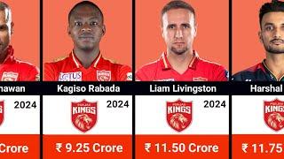 Panjab Kings IPL 2024 Full Squad with salaries  PBKS full Squad  IPL 2024 Auction