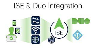 ISE & Duo Integration