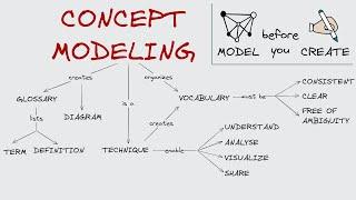 Before You Write Frame Your Thoughts with Concept Modeling