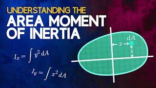 Understanding the Area Moment of Inertia