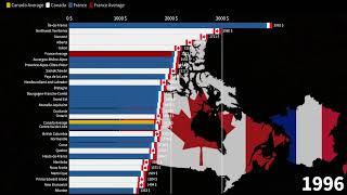 Canadian Provinces vs French Regions Average Monthly Gross Income Comparison 1960-2027