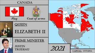 Canada History 1867-2021. Every Year.