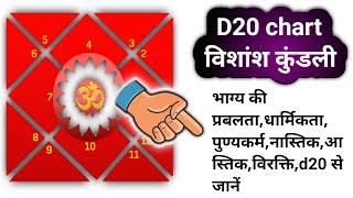 Vishansh Kundli  Vishansh  Kundli Kaise Dekhe  D20 Chart In Vedic Astrology  D20 Chart Analysis