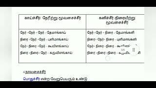 யாப்பிலக்கணம்   எழுத்து அசை சீர் தளை அடி தொடை