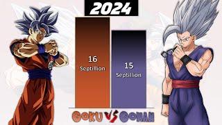 Goku VS Gohan POWER LEVELS 2024  Dragon Ball Super Power Levels