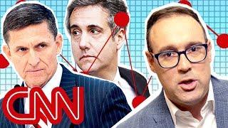 Robert Mueller’s Russia investigation explained  With Chris Cillizza