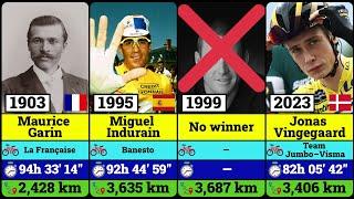 All Tour de France Winners from First to Last