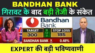 bandhan bank share latest NEWS  bandhan bank share News today bandhan bank share latest news today