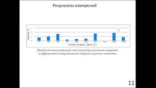 1633 Программный модуль автоматического измерения по интермодуляционным составляющим 3-го порядка