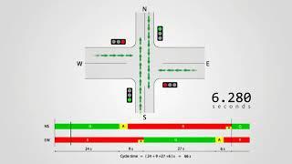 Two phase traffic signal Animated explanation  Traffic studies