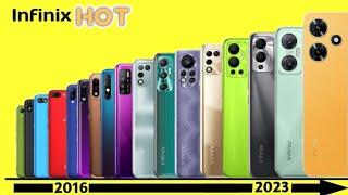 Evolution of Infinix Hot Series 2016-2023  Infinix Evolution