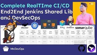 Complete Real-time DevOps CICD Project  Jenkins Shared Lib  DevSecOps   Advanced Pro  HandsOn