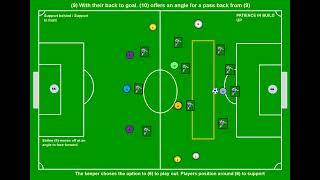 11 v 11 Animation Dropping off at the back and rebuilding play to keep possession with a back four