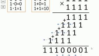 Арифметические действия в двоичной системе счисления