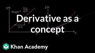 Derivative as a concept  Derivatives introduction  AP Calculus AB  Khan Academy