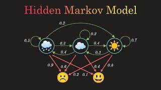 Hidden Markov Model Clearly Explained Part - 5