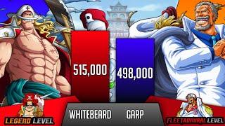 Whitebeard Vs Garp Power Levels - SP Senpai 
