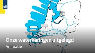 Welke soorten waterkeringen hebben we in Nederland?  Animatie