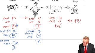 Sales Tax part a - ACCA Financial Accounting FA lectures