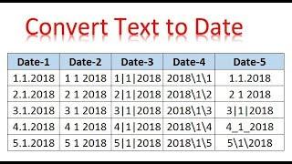 Time saving trick Quick Convert Text to date in Excel