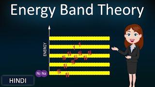 Energy Band Theory  3D Animated explanation  class 12th physics  Semiconductors 