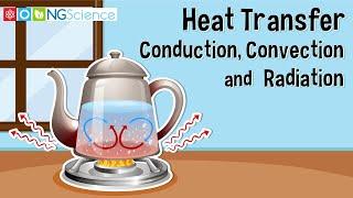 Heat Transfer – Conduction Convection and Radiation