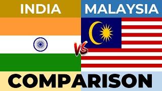 Country Comparison  India vs Malaysia