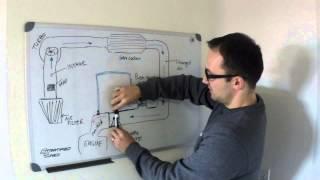 Stratified Auto explains how a BPVBOV Works