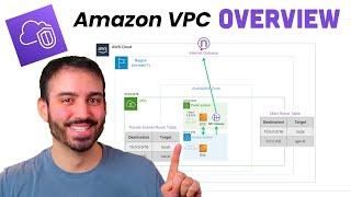 Introduction to Amazon VPC with Console Tutorial