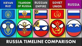 Kievan Rus vs Tsardom of Russia vs Russian Empire vs USSR vs Russia - Country Timeline Comparison