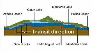 Panama canal video...