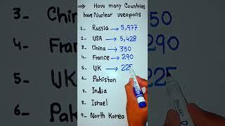 How many Countries have Nuclear weapons  Nuclear weapons Countries  5min Knowledge