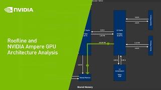 Roofline and NVIDIA Ampere GPU Architecture Analysis