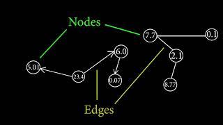What are Directed and Undirected Graphs?