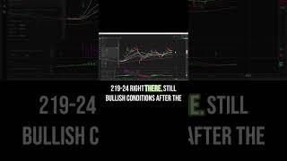 Russell 2000. IWM. Technical Analysis. 29SEP.