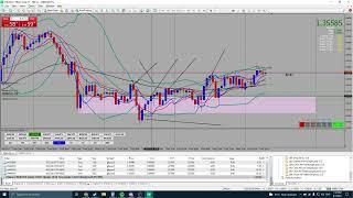 BBMA - Setup Re entry  Cara Validkan Re entry dgn mudah. GBPUSD Daily