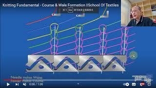 紡織知識-尹觀點抖音版20220617圓編針織布料是怎麼構成的呢？