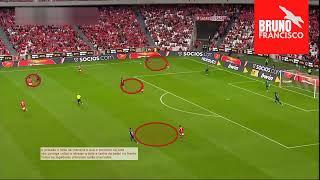 A Pressão do Benfica de Roger Schmidt