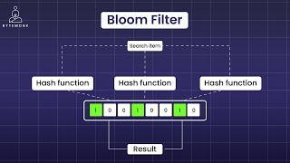 Bloom Filters  Hashtable  System Design