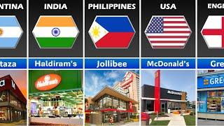 MOST POPULAR FAST FOOD RESTAURANT From Different Country