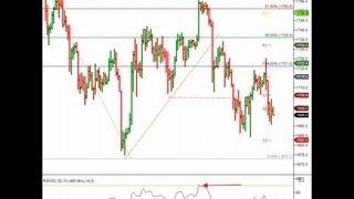 Market Wrap + Break Out Watch list December 14 2012