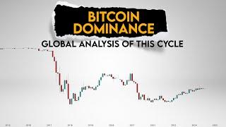 Bitcoin Dominance. Global analysis of this cycle
